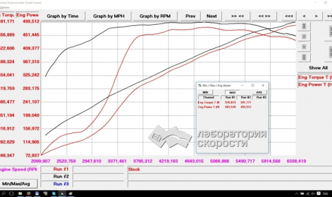 Land Rover Range Rover Sport 5.0i Supercharged 510 Hp