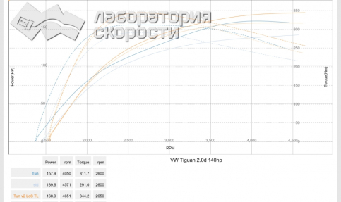 Volkswagen Tiguan 2.0 TDi 2014