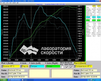 Чип-тюнинг Ford Mustang 3.7 303hp AT 2010 года (график)