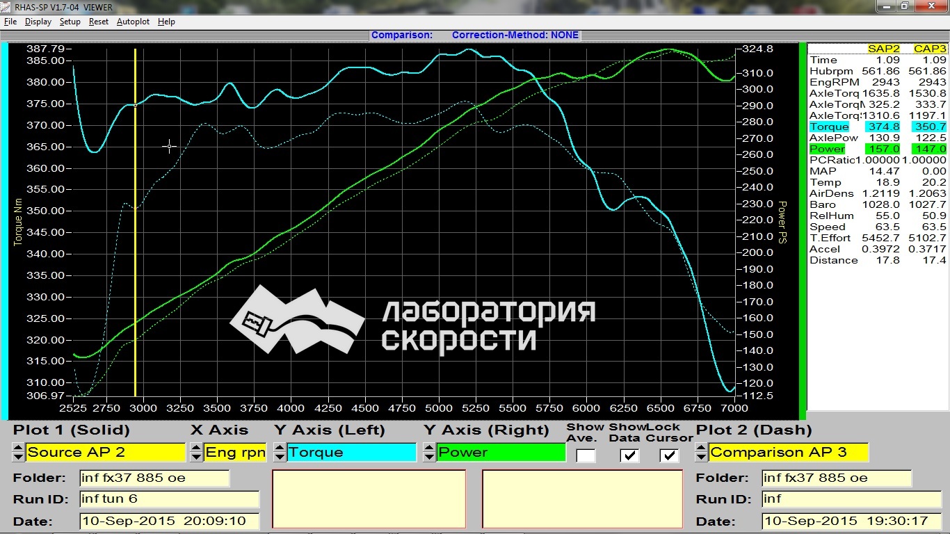 График замера мощности и крутящего момента на диностенде Infiniti FX37S