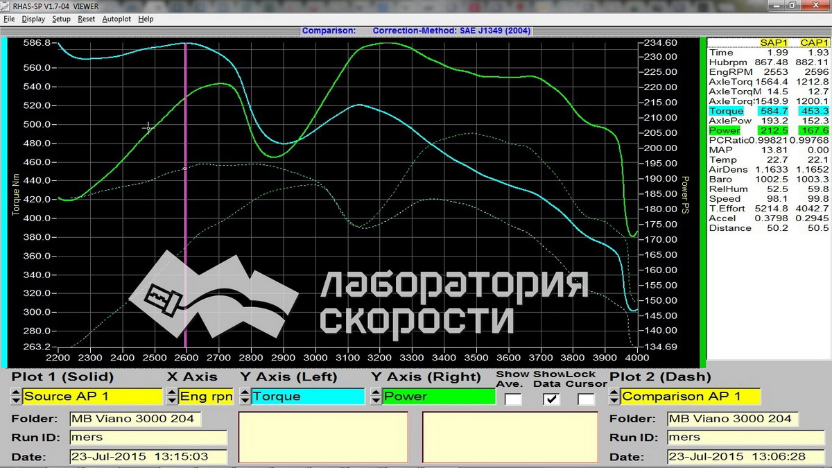 Графики замера мощности и крутящего момента на диностенде Mercedes Benz Viano 3.0 CDI